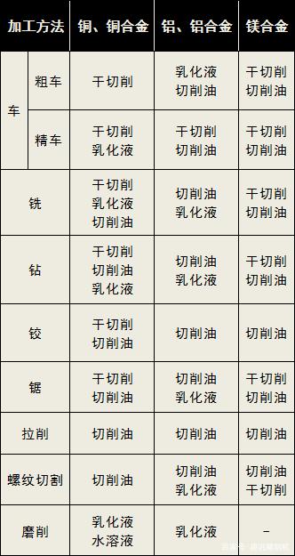 鋁加工中心要用哪種切削液比較好？-科鼎鑫