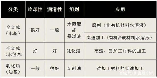 鋁加工中心要用哪種切削液比較好？-科鼎鑫